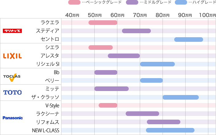 水廻りカンタン比較 フジケンのワンポイントリフォーム